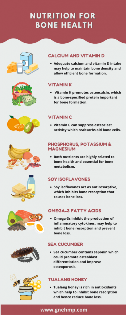 nutrition for bone