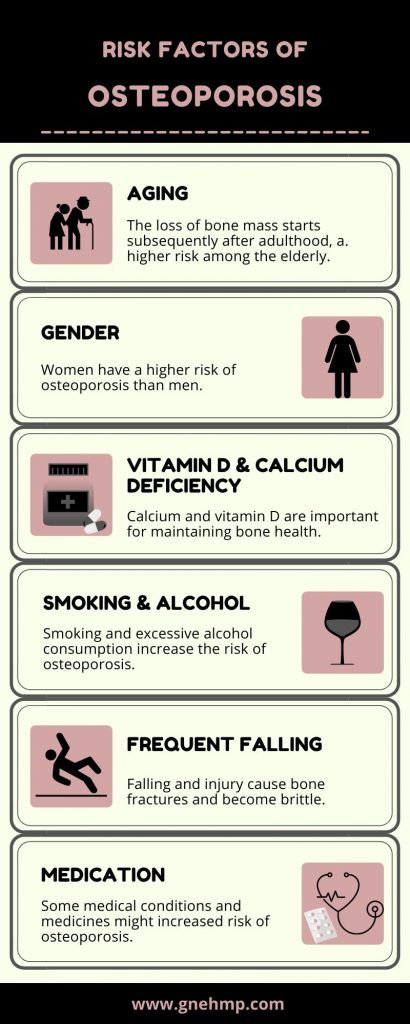 risk factors of osteoporosis