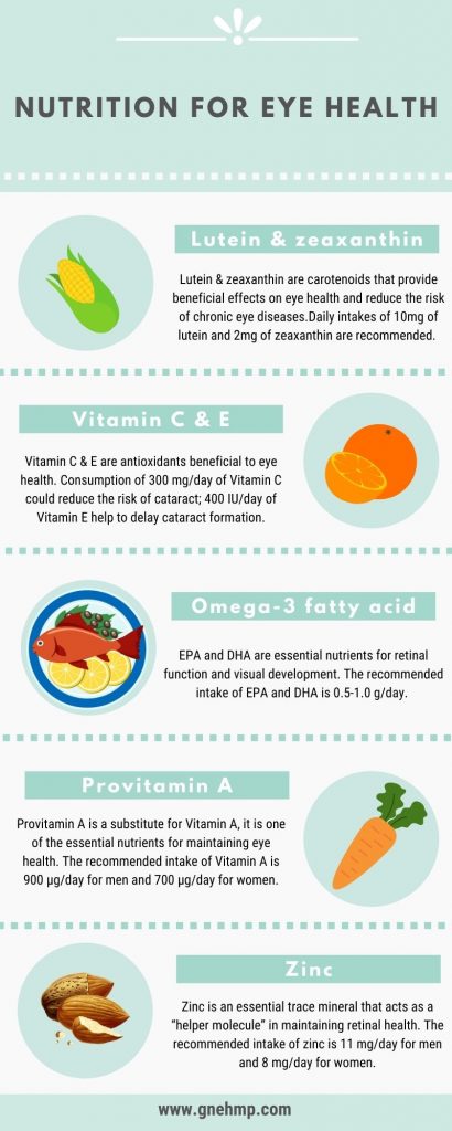 Eye Health and Computer Vision Syndrome – GNE